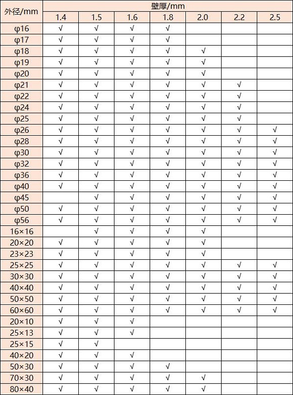 316不銹鋼管壁厚對(duì)照表