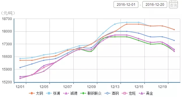 不銹鋼價格.jpg 不銹鋼價格.jpg
