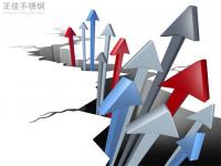 304不銹鋼管價格拉漲，市場情緒活躍