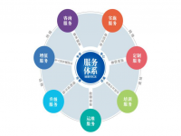 不銹鋼焊管企業(yè)不容忽視的增值服務